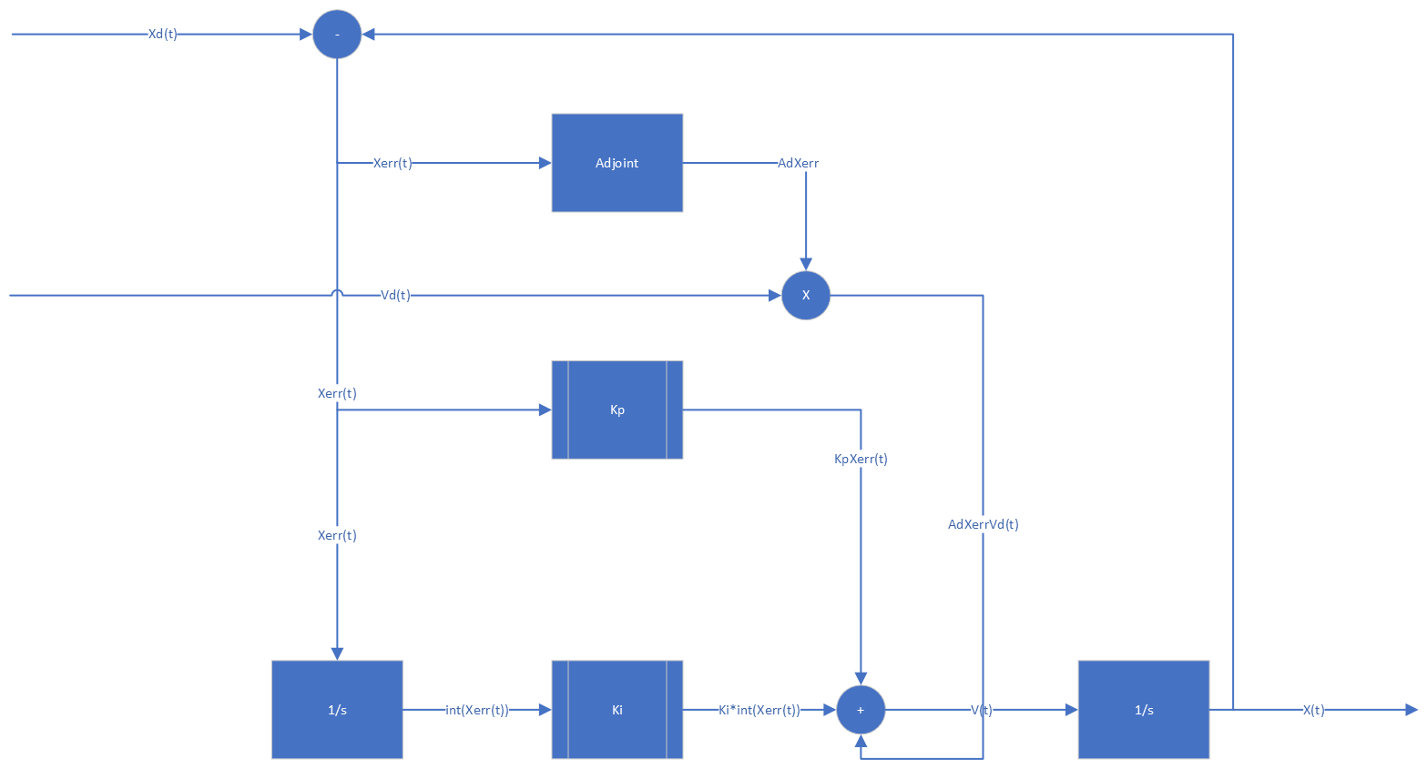 flowchart